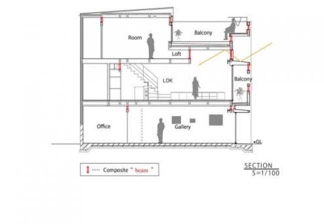 BeamHouse_sec