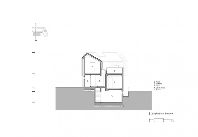 12_longditudinal_section