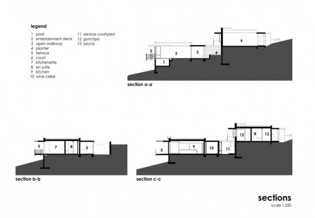 fellner-sections